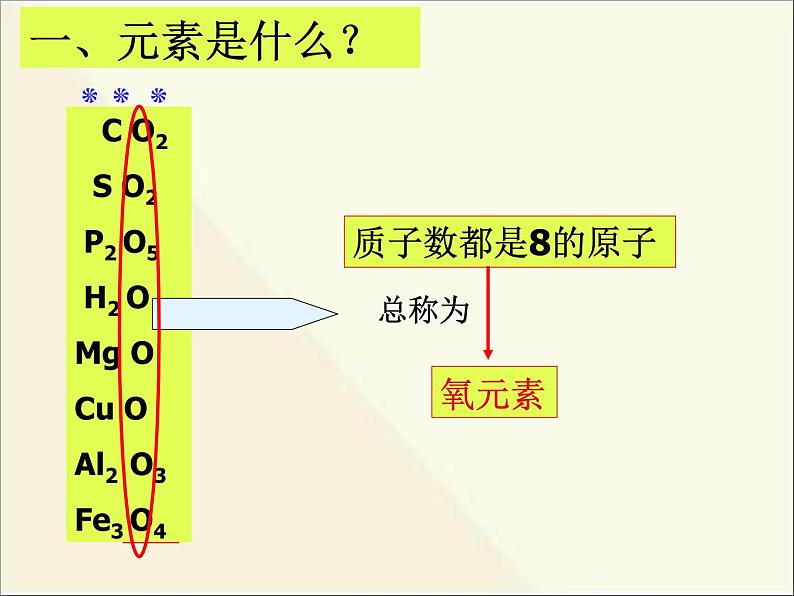 新人教版九年级上册化学课题3元素课件 (2)第5页