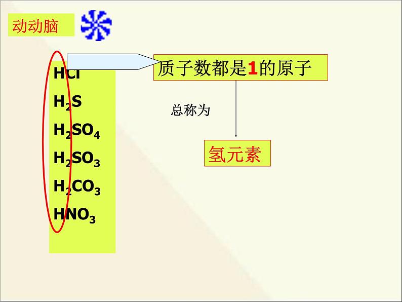 新人教版九年级上册化学课题3元素课件 (2)第6页