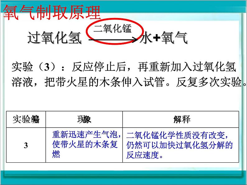 新人教版九年级上册化学课题3制取氧气课件ppt课件07