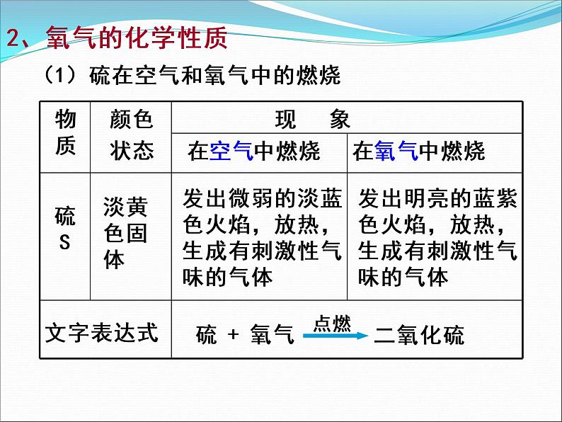 人教版九年级化学上册 2.2 氧气（18）课件PPT第5页