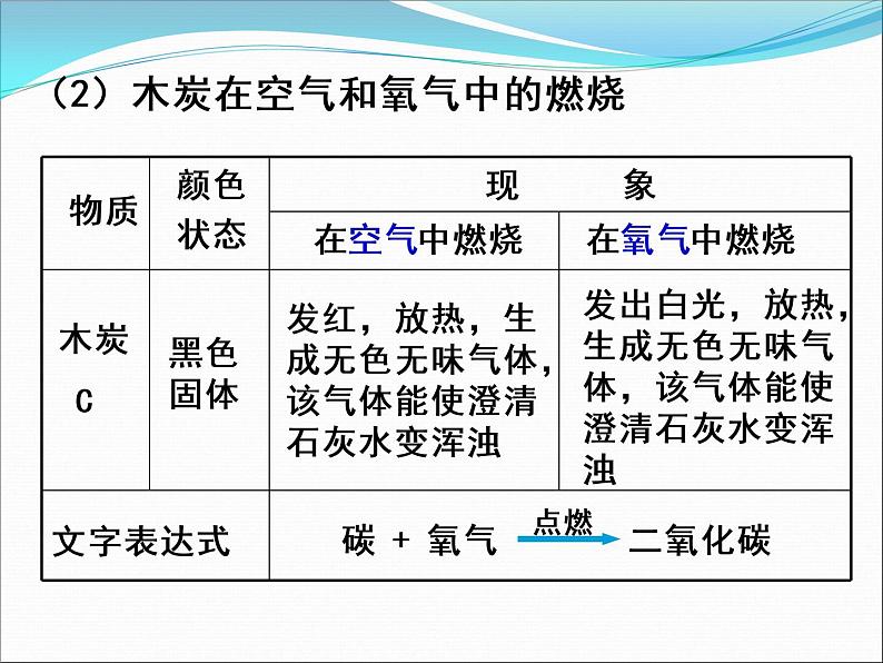 人教版九年级化学上册 2.2 氧气（18）课件PPT第6页