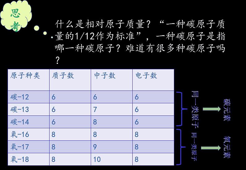 人教版九年级化学上册 3.3 元素（20）课件PPT第2页