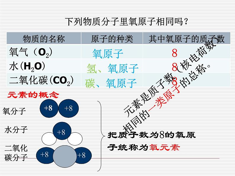 新人教版九年级上册化学课题3元素课件 (2)(1)第4页