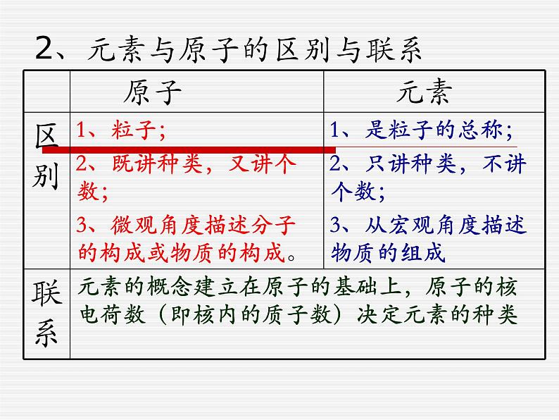 新人教版九年级上册化学课题3元素课件 (2)(1)第6页