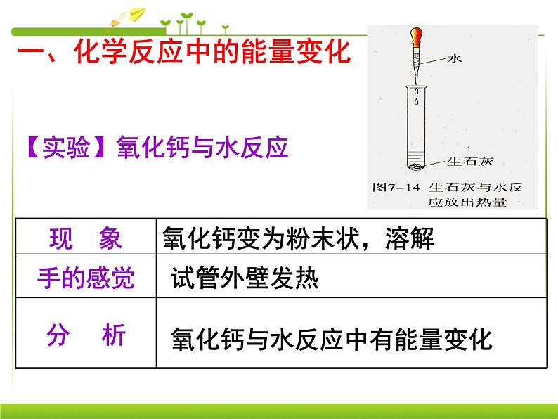 新人教版九年级上册化学燃料的合理利用与开发课件 (4)03