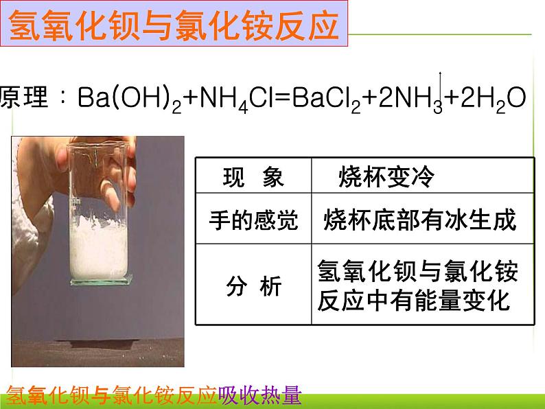 新人教版九年级上册化学燃料的合理利用与开发课件 (4)05