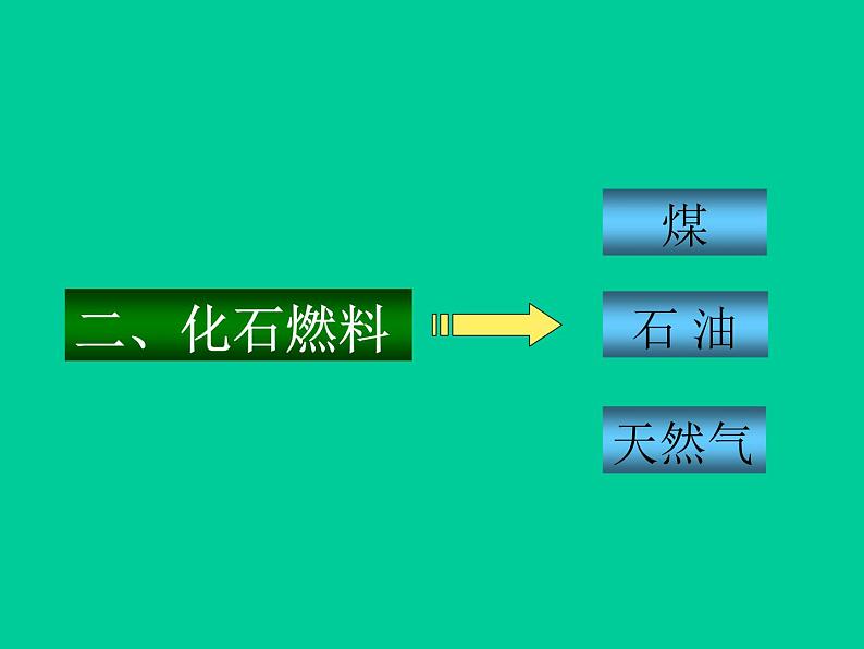 新人教版九年级上册化学燃料的合理利用与开发课件(1)06