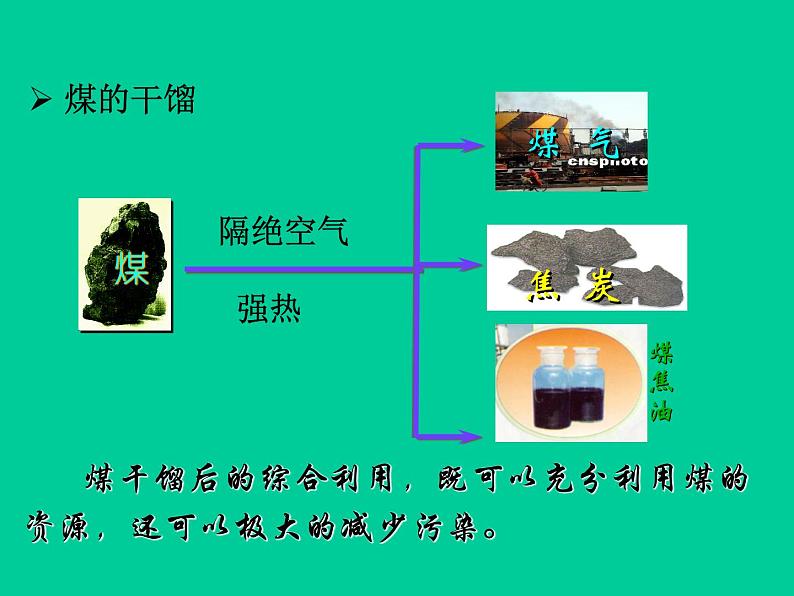 新人教版九年级上册化学燃料的合理利用与开发课件(1)08