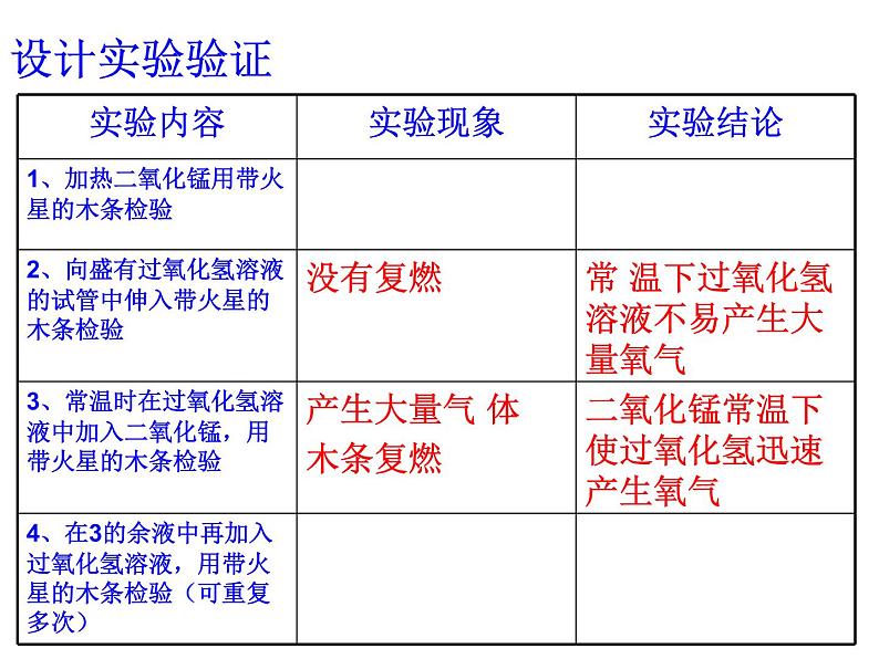 新人教版九年级上册化学实验活动1氧气的实验室制取及性质课件ppt课件第8页