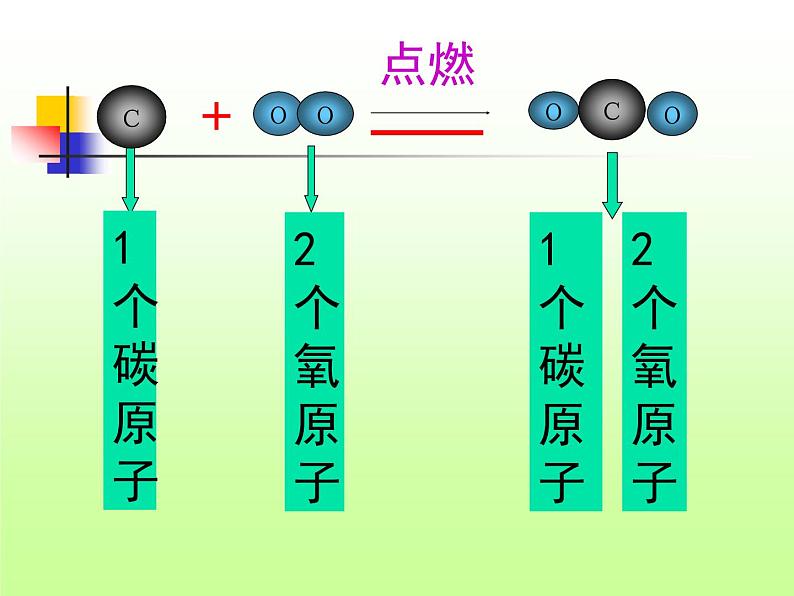 新人教版九年级上册化学如何正确书写化学方程式课件 (2)第8页