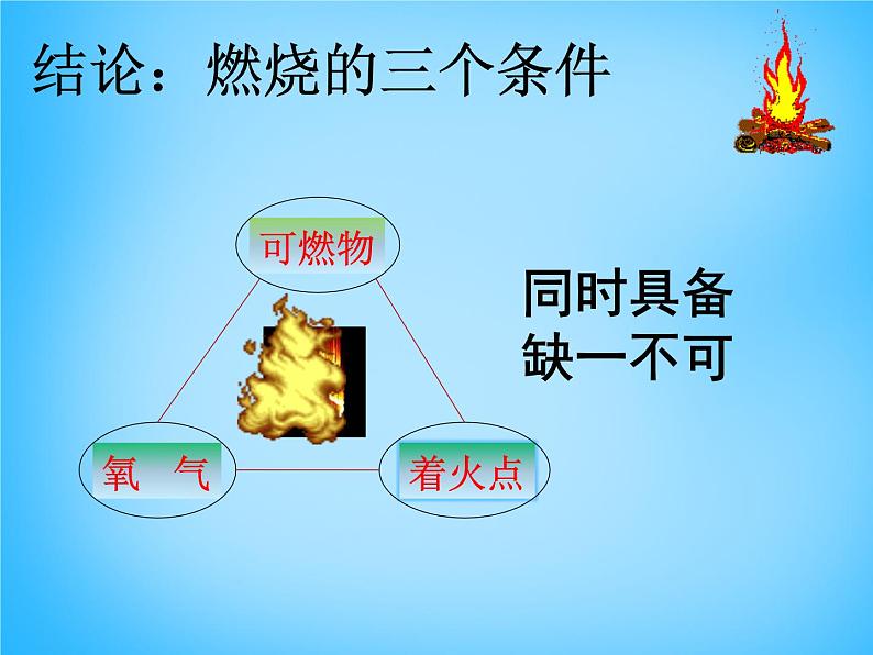 人教初中化学九上《7实验活动3燃烧的条件》PPT课件 (7)08