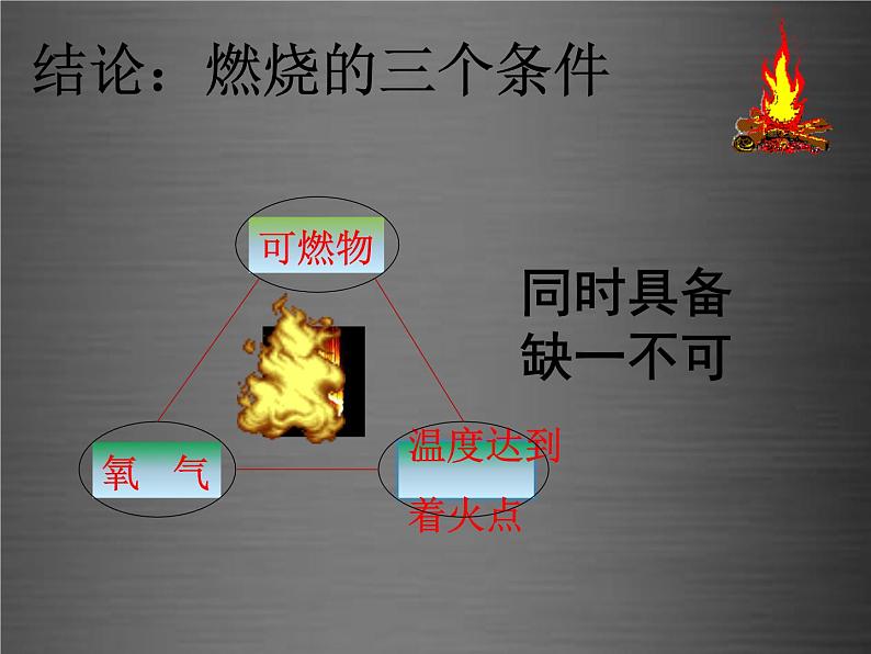 人教初中化学九上《7实验活动3燃烧的条件》PPT课件 (1)07