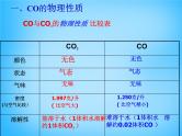 人教初中化学九上《6课题3二氧化碳和一氧化碳》PPT课件 (10)