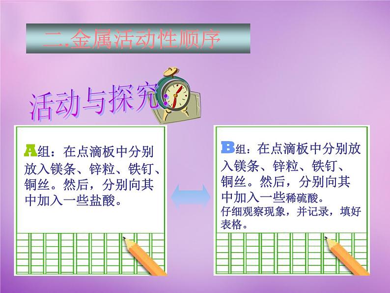 人教初中化学九下《8课题2金属的化学性质》PPT课件 (20)第5页