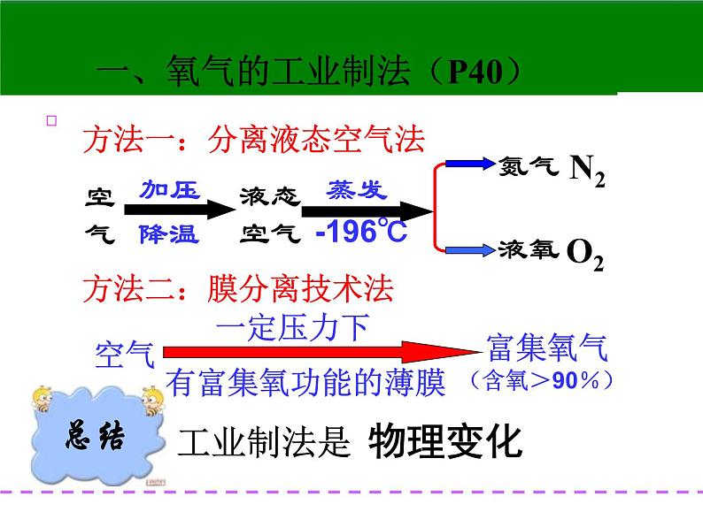 新人教版九年级上册化学课题3制取氧气第1课时新版教材同步ppt课件05