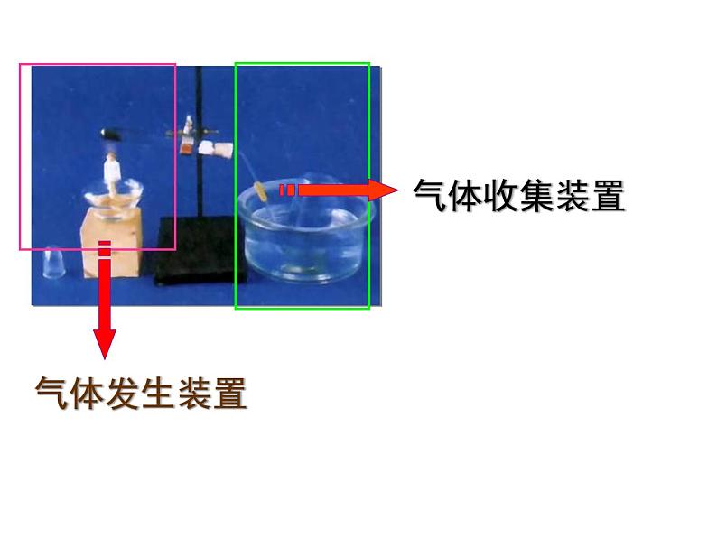 新人教版九年级上册化学实验活动1氧气的实验室制取与性质ppt课件第3页