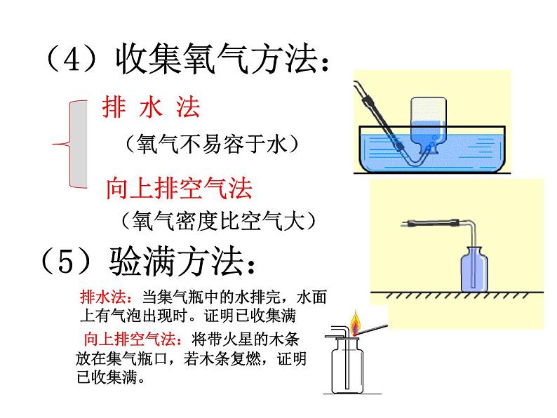 新人教版九年级上册化学实验活动1氧气的实验室制取与性质ppt课件第7页