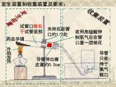 新人教版九年级上册化学实验活动1氧气的实验室制取与性质ppt课件(1)