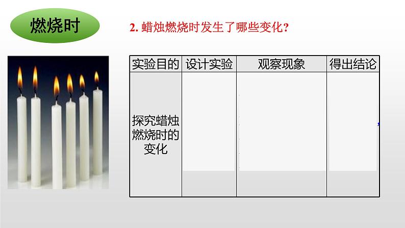 人教版九年级化学上册 1.2 化学是一门以实验为基础的科学（19）课件PPT第6页