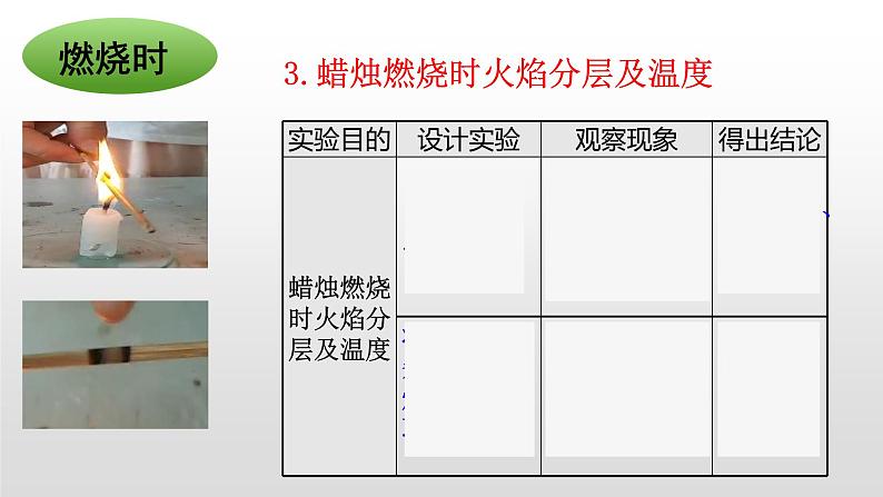 人教版九年级化学上册 1.2 化学是一门以实验为基础的科学（19）课件PPT第7页