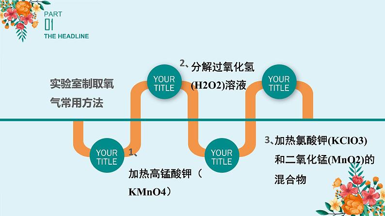 人教版九年级化学上册 2.3 制作氧气（17）课件PPT第4页