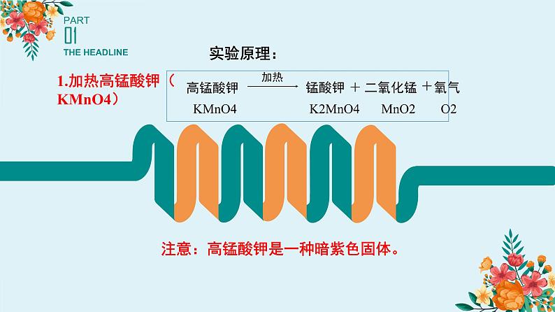 人教版九年级化学上册 2.3 制作氧气（17）课件PPT第5页