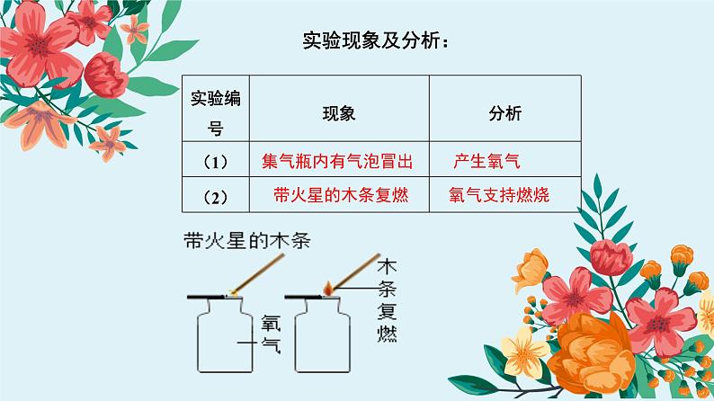 人教版九年级化学上册 2.3 制作氧气（17）课件PPT第8页