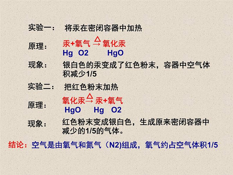 人教版九年级化学上册 2.1 空气（20）课件PPT01