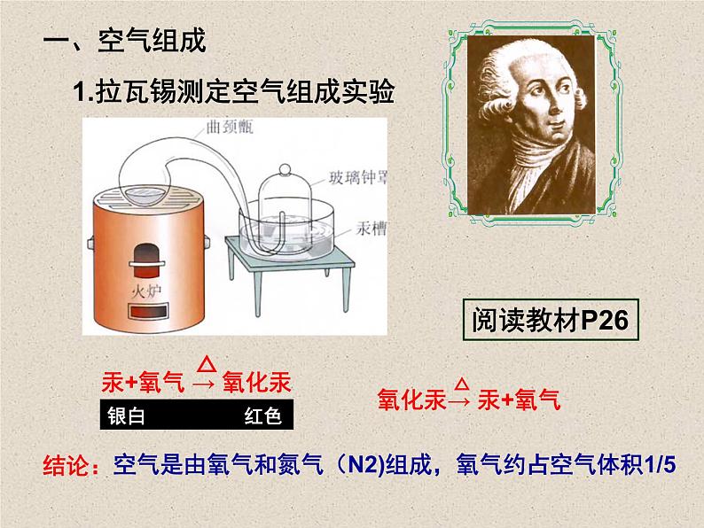 人教版九年级化学上册 2.1 空气（20）课件PPT06