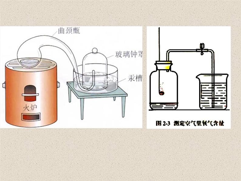 人教版九年级化学上册 2.1 空气（20）课件PPT07