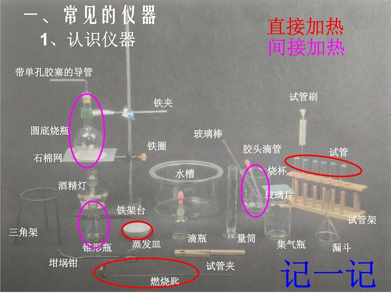 人教版九年级化学上册 1.3 走进化学实验室（18）课件PPT第3页