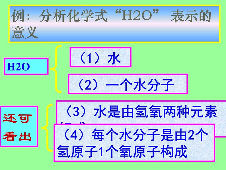 人教版九年级化学上册 4.4 化学式与化合价（18）课件PPT04