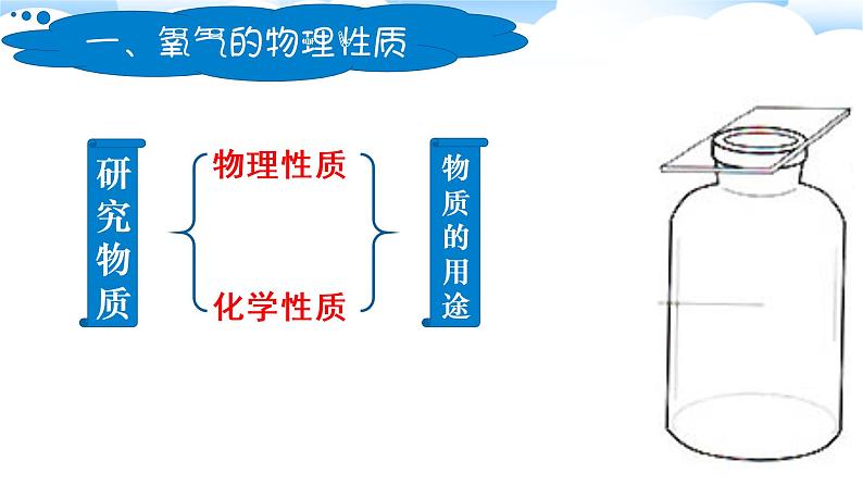 人教版九年级化学上册 2.2 氧气（17）课件PPT第2页