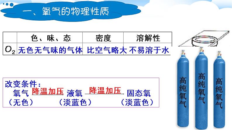 人教版九年级化学上册 2.2 氧气（17）课件PPT第3页