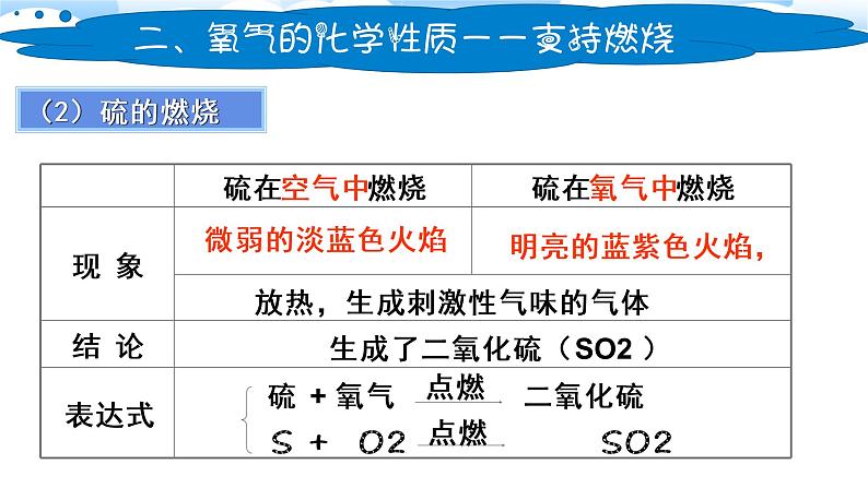 人教版九年级化学上册 2.2 氧气（17）课件PPT第5页