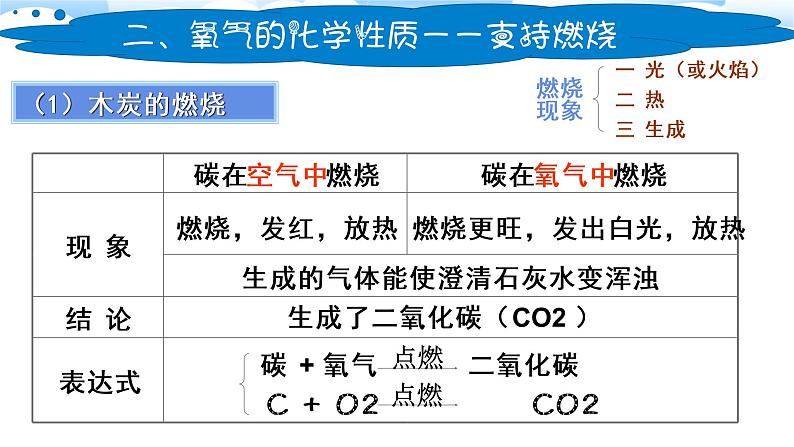 人教版九年级化学上册 2.2 氧气（17）课件PPT第7页