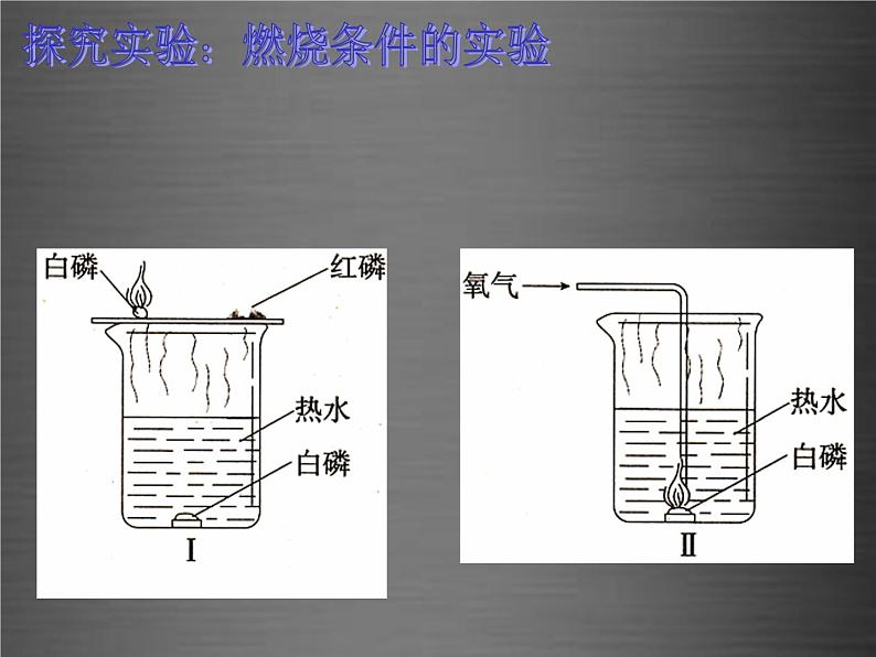 人教初中化学九上《7课题1燃烧和灭火》PPT课件 (1)08