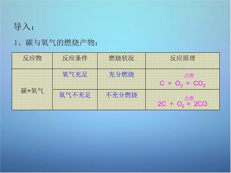 人教初中化学九上《6课题3二氧化碳和一氧化碳》PPT课件 (6)03