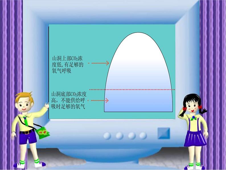 人教初中化学九上《6课题3二氧化碳和一氧化碳》PPT课件 (6)05