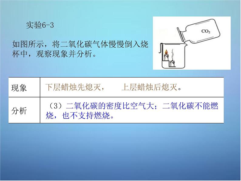 人教初中化学九上《6课题3二氧化碳和一氧化碳》PPT课件 (6)07