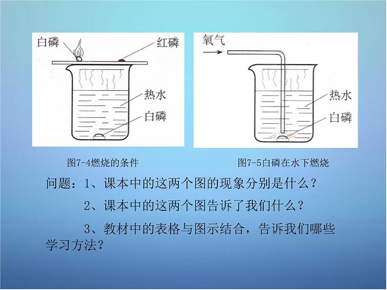 人教初中化学九上《7课题1燃烧和灭火》PPT课件 (3)第7页