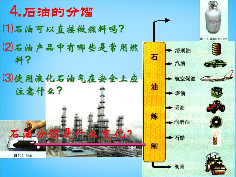 人教初中化学九上《7课题2燃料的合理利用与开发》PPT课件 (7)第8页