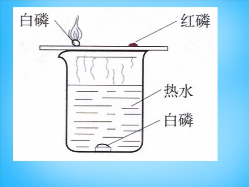 人教初中化学九上《7课题1燃烧和灭火》PPT课件 (5)04