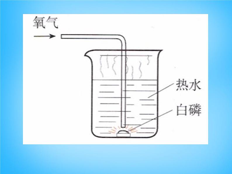 人教初中化学九上《7课题1燃烧和灭火》PPT课件 (5)05