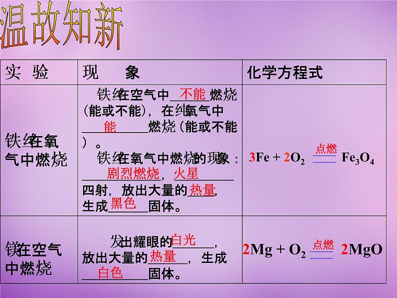 人教初中化学九下《8课题2金属的化学性质》PPT课件 (40)第6页