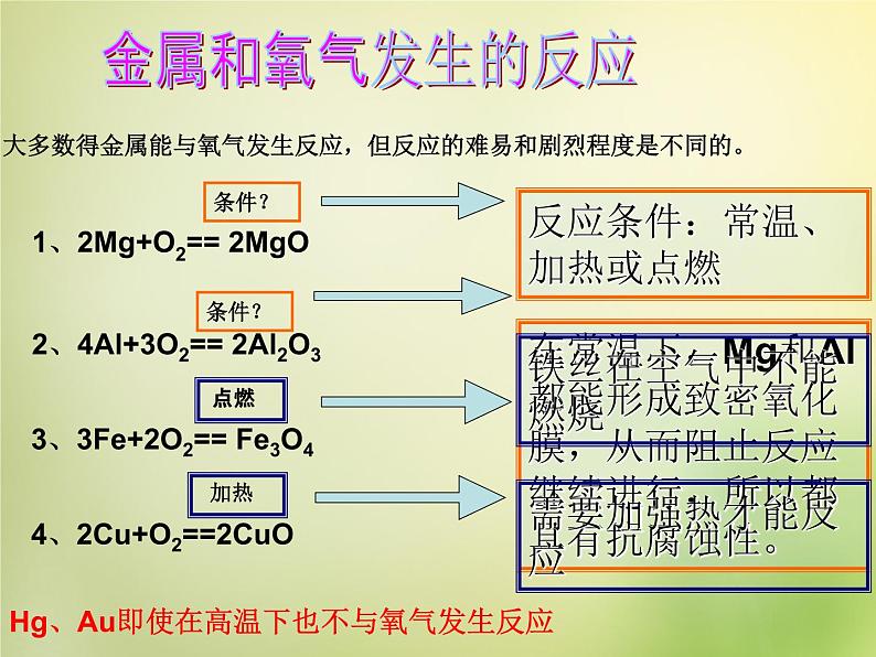 人教初中化学九下《8课题2金属的化学性质》PPT课件 (41)04