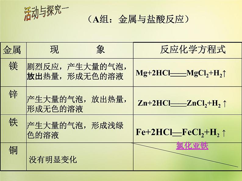 人教初中化学九下《8课题2金属的化学性质》PPT课件 (41)08