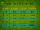 人教初中化学九下《8课题3金属资源的利用和保护》PPT课件 (6)