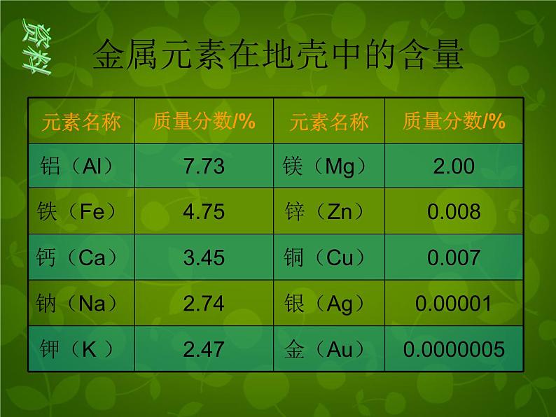 人教初中化学九下《8课题3金属资源的利用和保护》PPT课件 (6)第5页