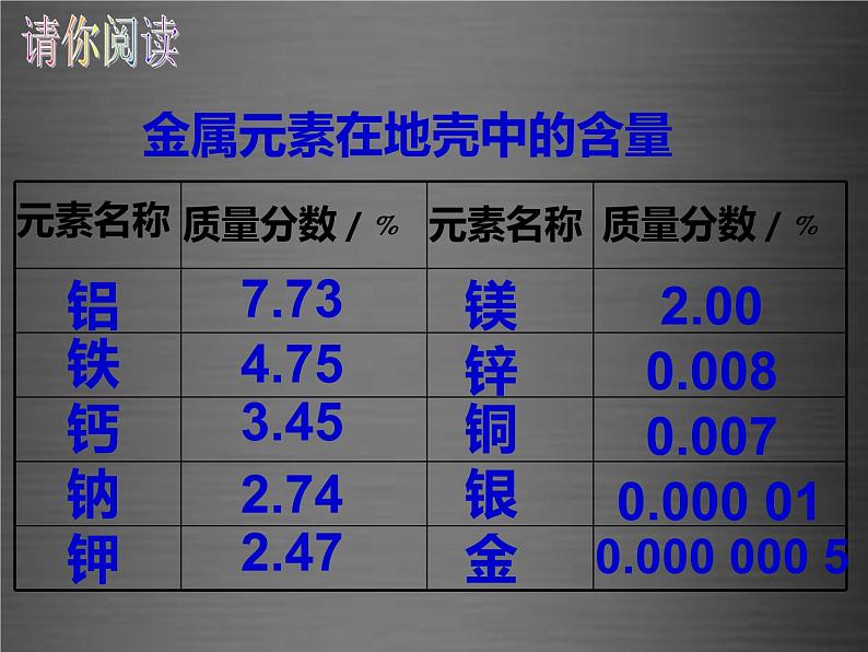 人教初中化学九下《8课题3金属资源的利用和保护》PPT课件 (3)04